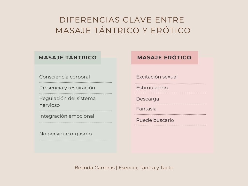 Diferencias clave entre masaje tántrico y erótico